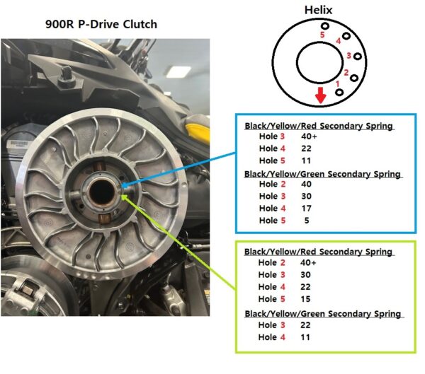 Hurricane Clutch Kit - MachZ ECU Replacement - Image 3